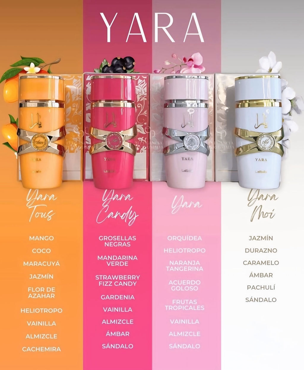 Lattafa Yara Candy Eau de Parfum EDP Spray for Women 3.4 oz/100 ml Pink Yara, Yara Moi, Yara Tous,Yara Candy